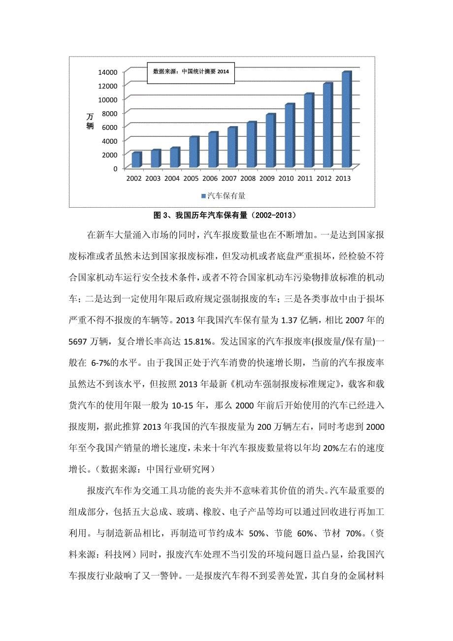 汽车拆解行业分析报告_第5页