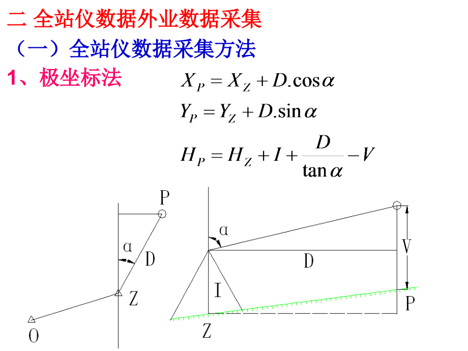 第四章-全野外数字测图的外业_第2页