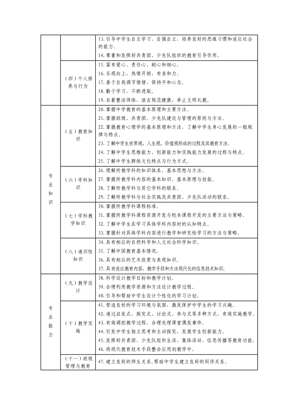 《中学教师专业标准》_第3页