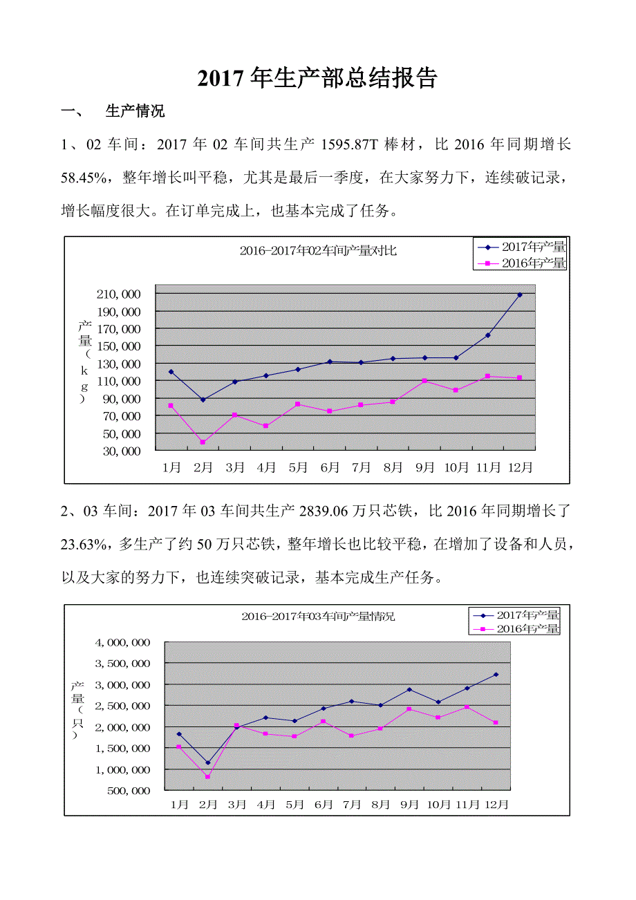 2017年生产部总结报告_第1页