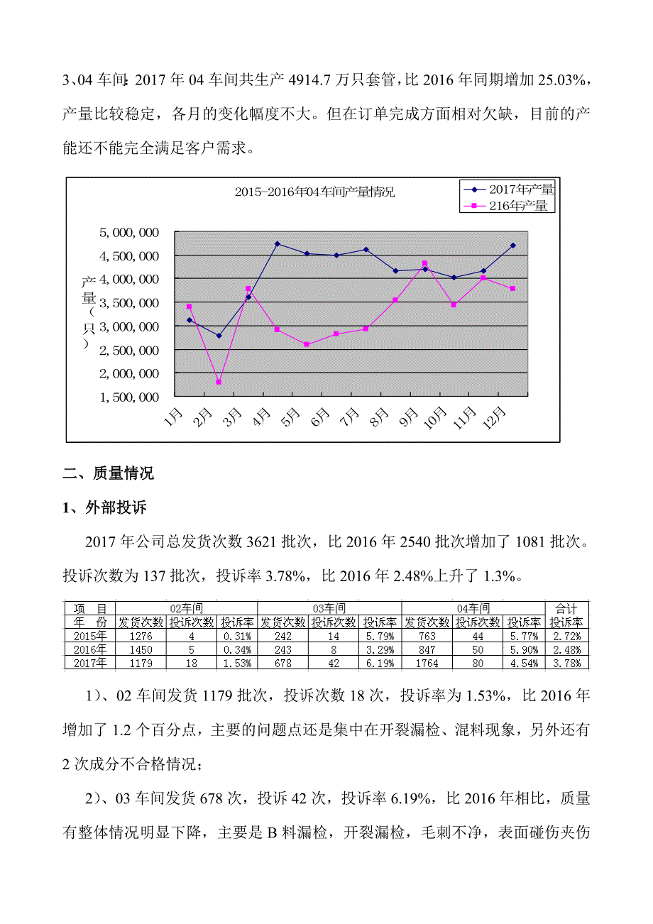 2017年生产部总结报告_第2页