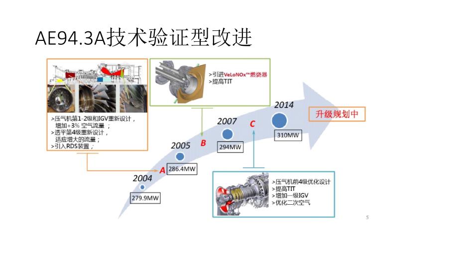 安萨尔多ae94.3a燃机简介_第4页