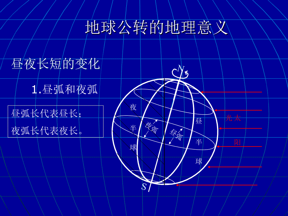 昼夜长短的变化规律_第3页