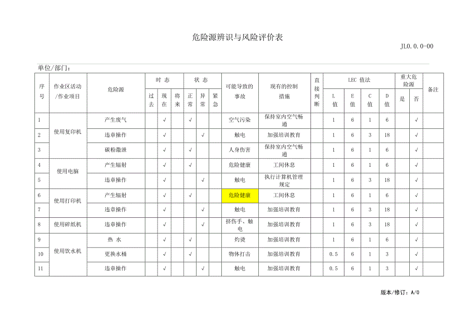 物业管理危险源识别与风险评价记录表_第1页