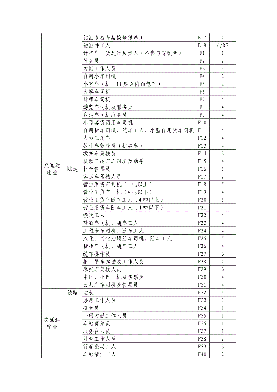 人身保险职业类别表_第3页