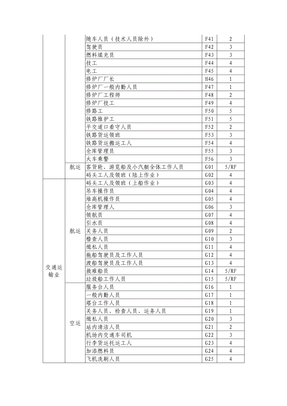 人身保险职业类别表_第4页