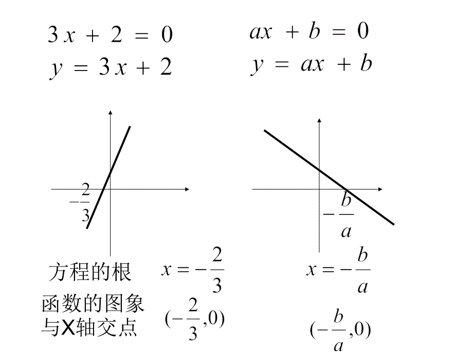 方程的根和函数的零点(ppt)000000000000000_第4页