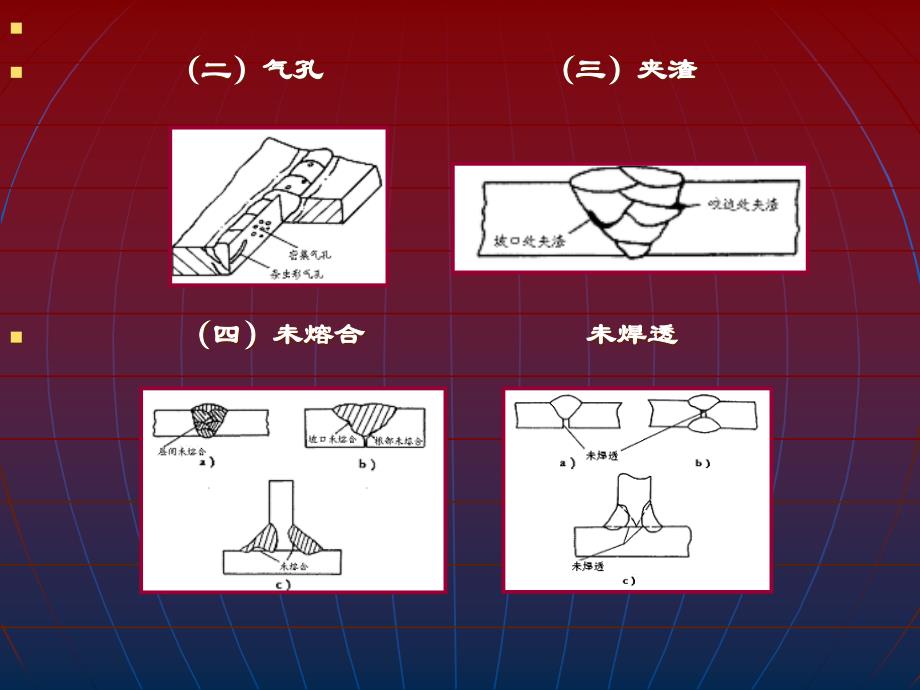 焊接过程的缺陷及检验方法_第2页