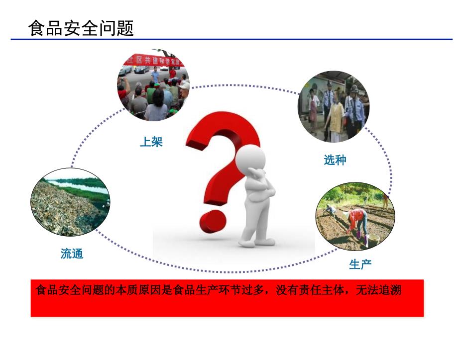 农产品追溯系统方案.ppt_第3页