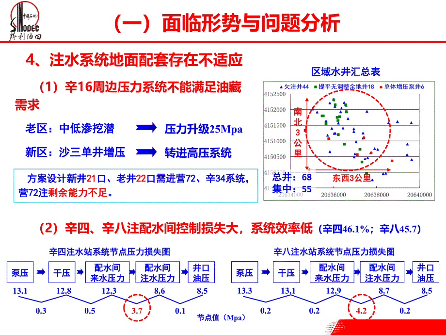 深化理念,精细注水管理_第4页