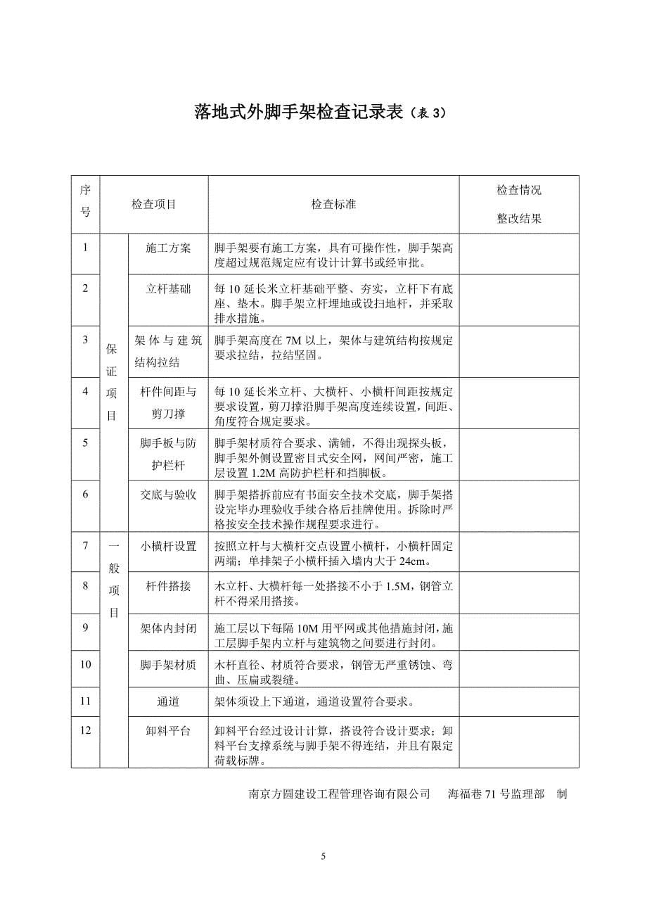 工程监理安全检查记录表_第5页