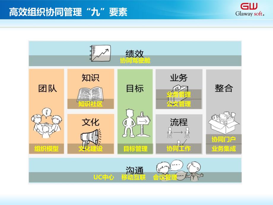 协同办公系统ppt_第3页