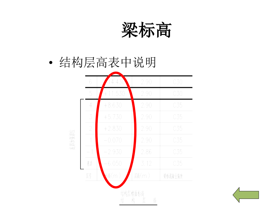 11g101-2图集及说明_第4页