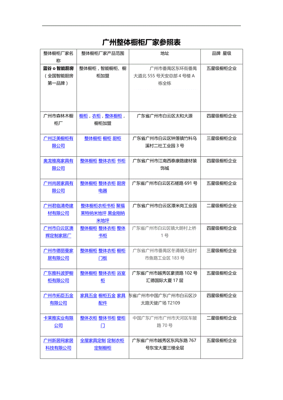 广州整体橱柜厂家参照表_第1页