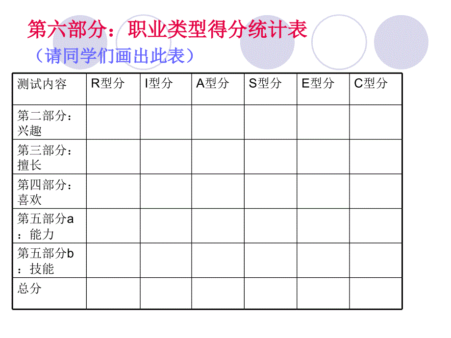 霍兰德职业兴趣测评表_第3页