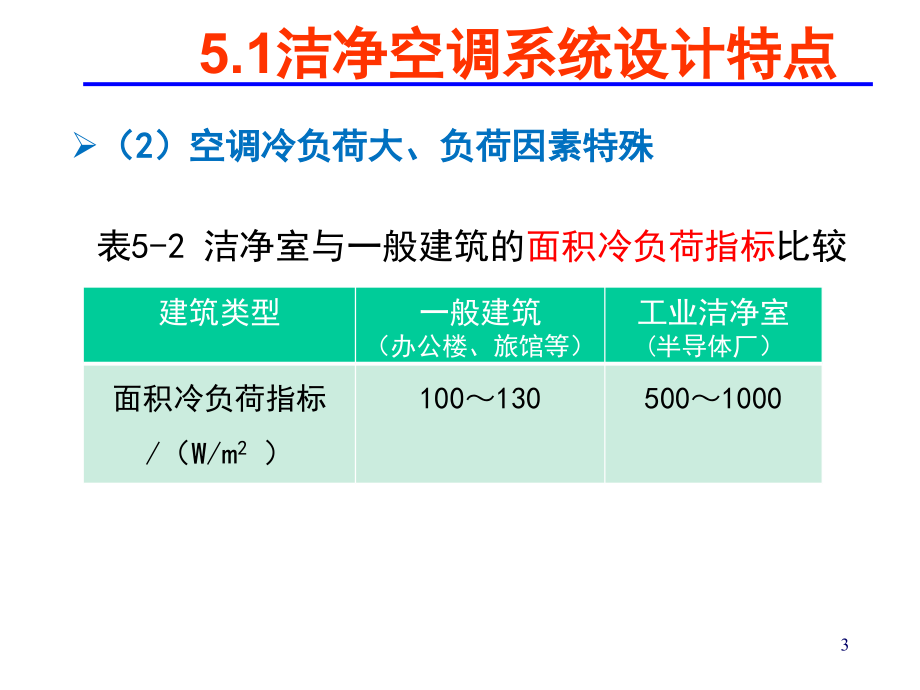 第5章 空气洁净技术 洁净室设计_第3页