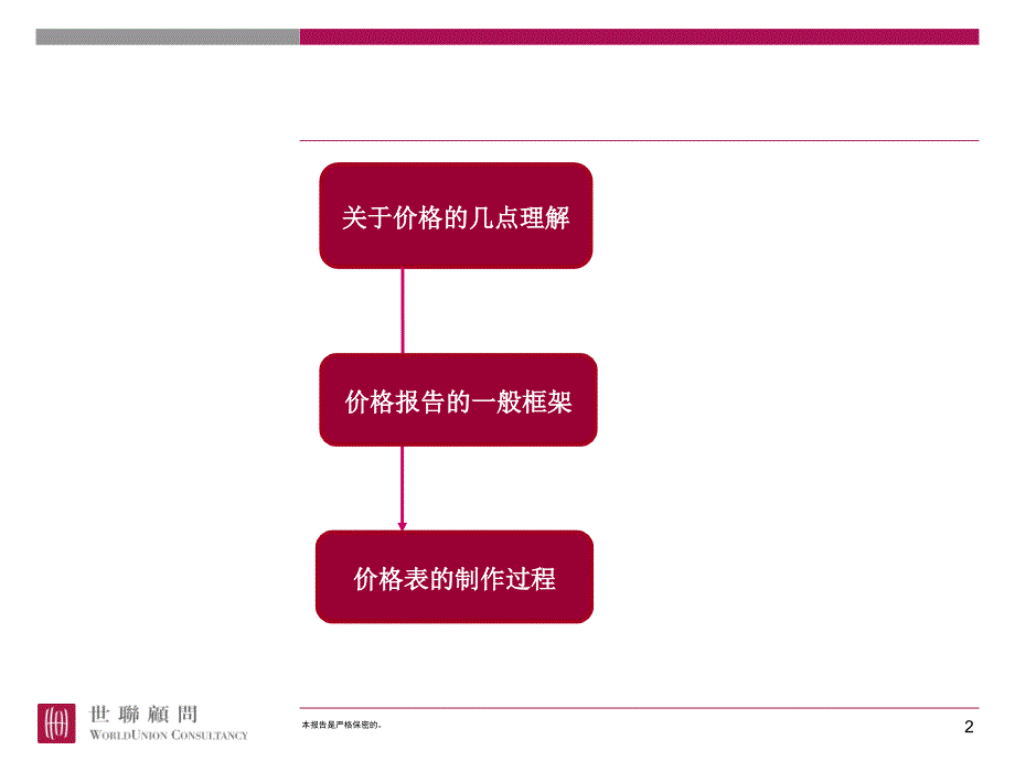 房地产价格报告写作思路及价格表制作要点-2_第2页