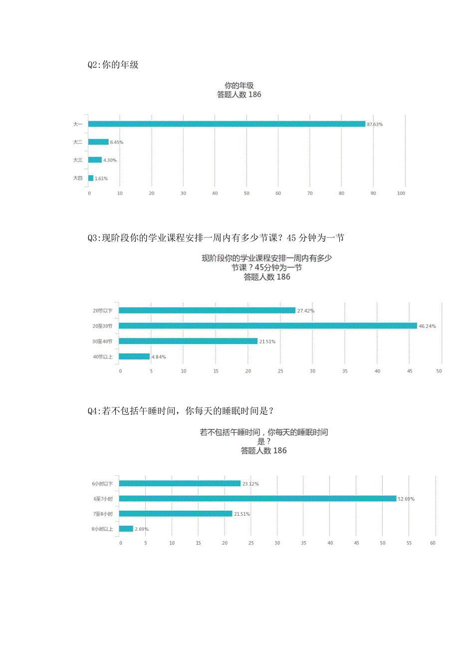 实践报告(大学生熬夜情况)_第4页