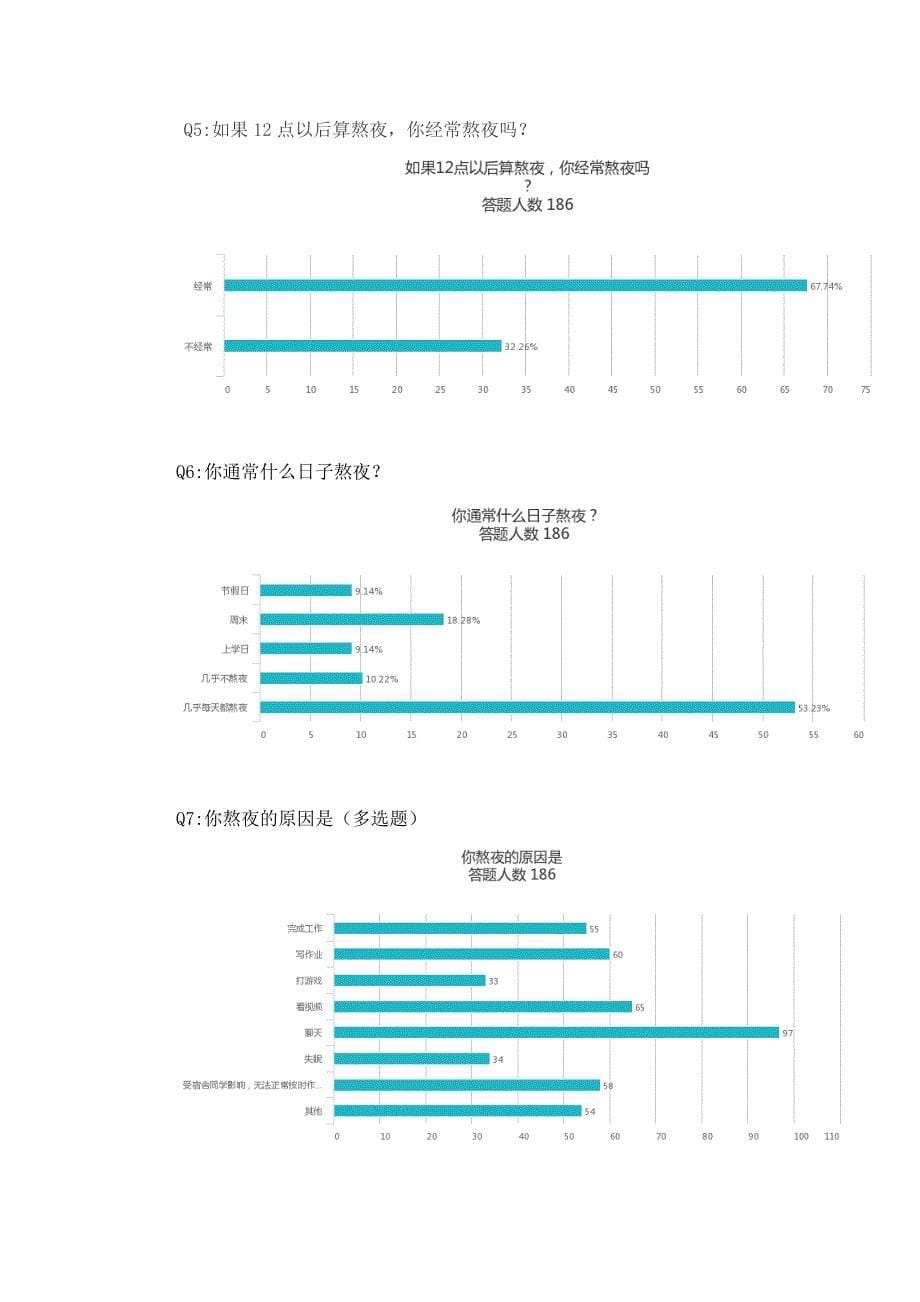 实践报告(大学生熬夜情况)_第5页