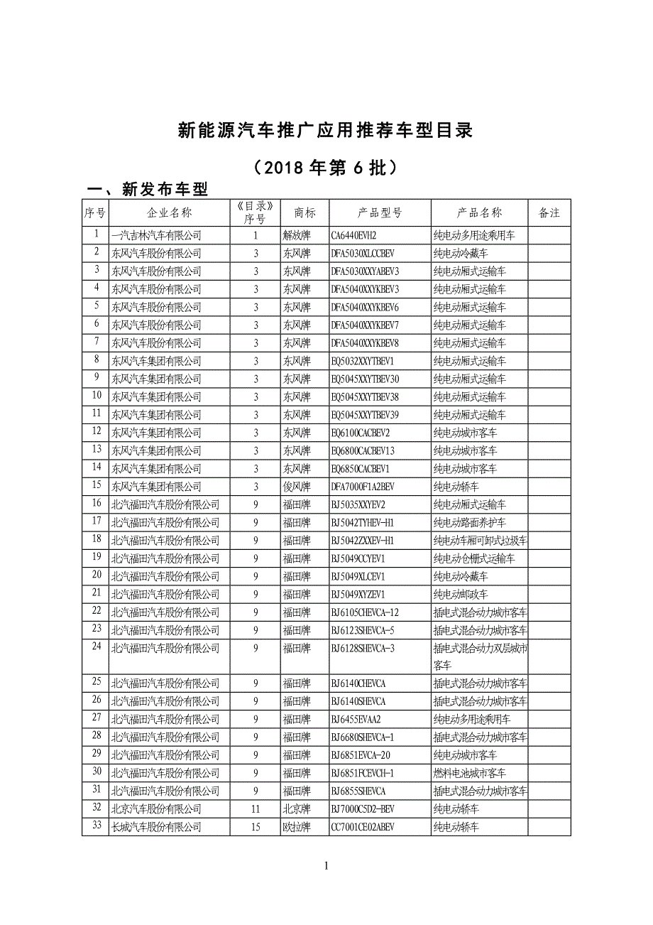 新能源汽车推广应用推荐车型目录[2018-第6批]_第1页