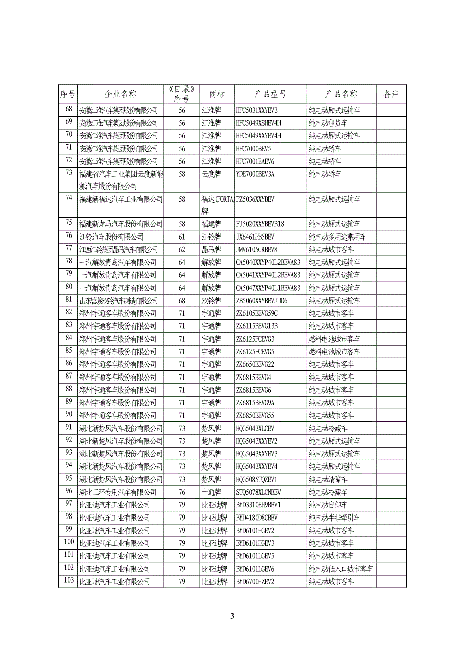 新能源汽车推广应用推荐车型目录[2018-第6批]_第3页