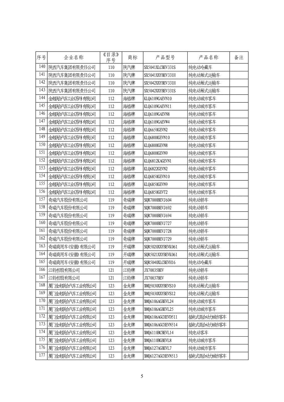 新能源汽车推广应用推荐车型目录[2018-第6批]_第5页