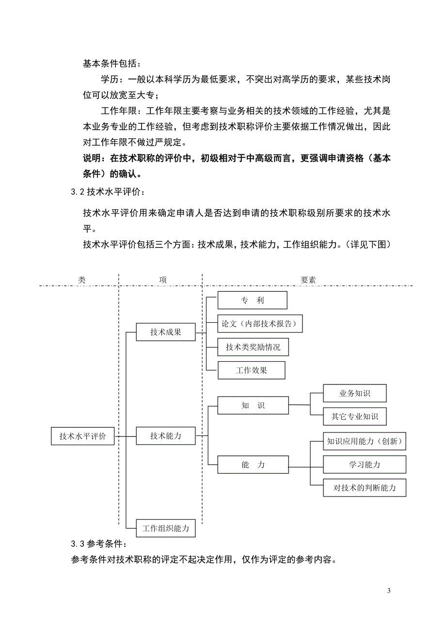 知名企业“研发”序列技术职称管理办法（经典模板）_第3页