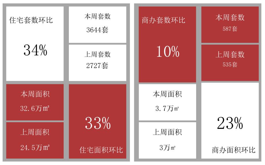 易居-佛山房地产市场周报（2018.8.13-8.19）_第4页