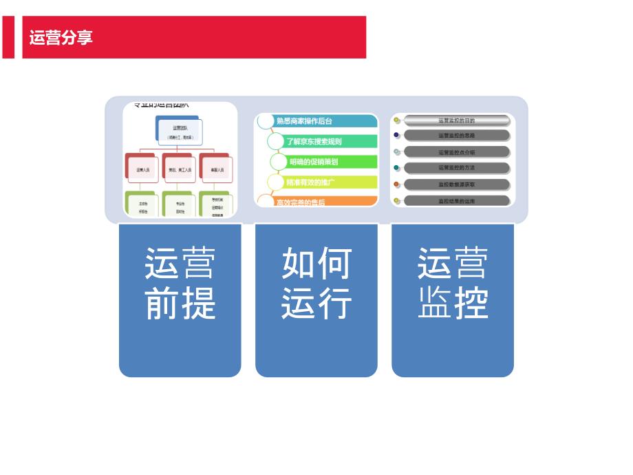 商家运营指导_第2页