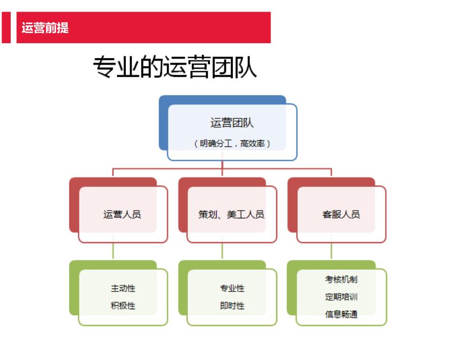 商家运营指导_第3页