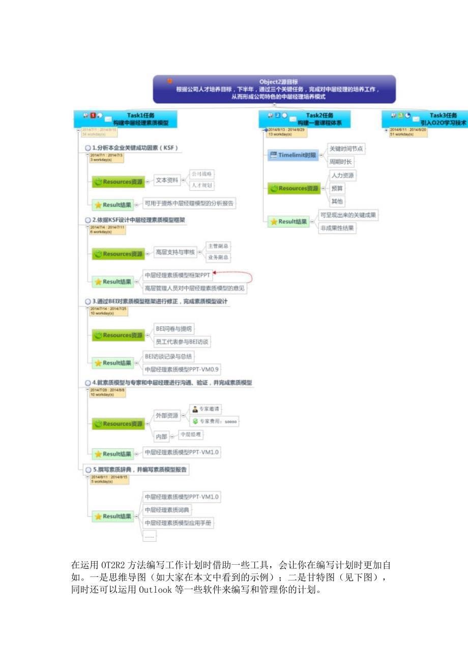 用otr模型制定工作计划_第5页