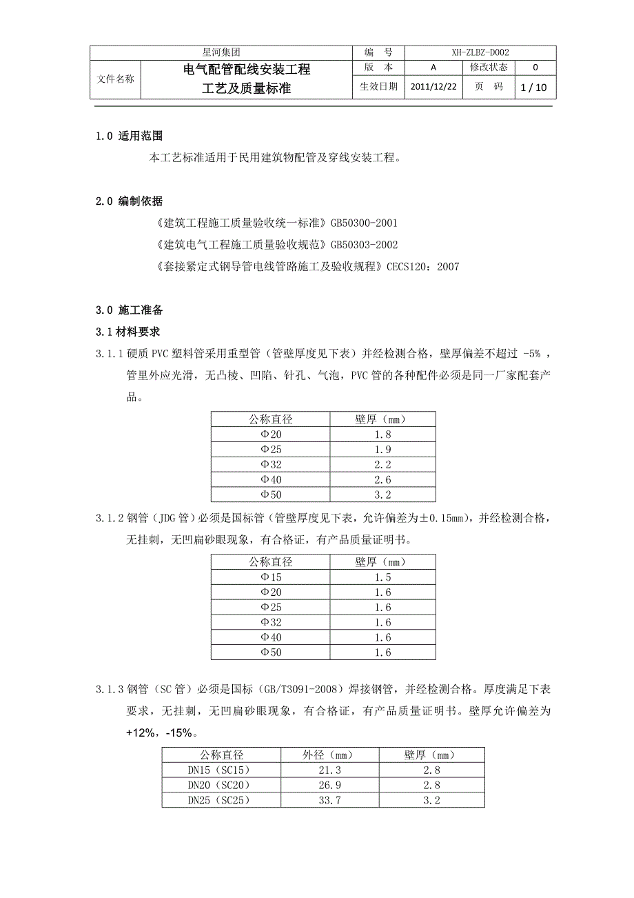 电气配管配线安装工程工艺及质量标准_第1页