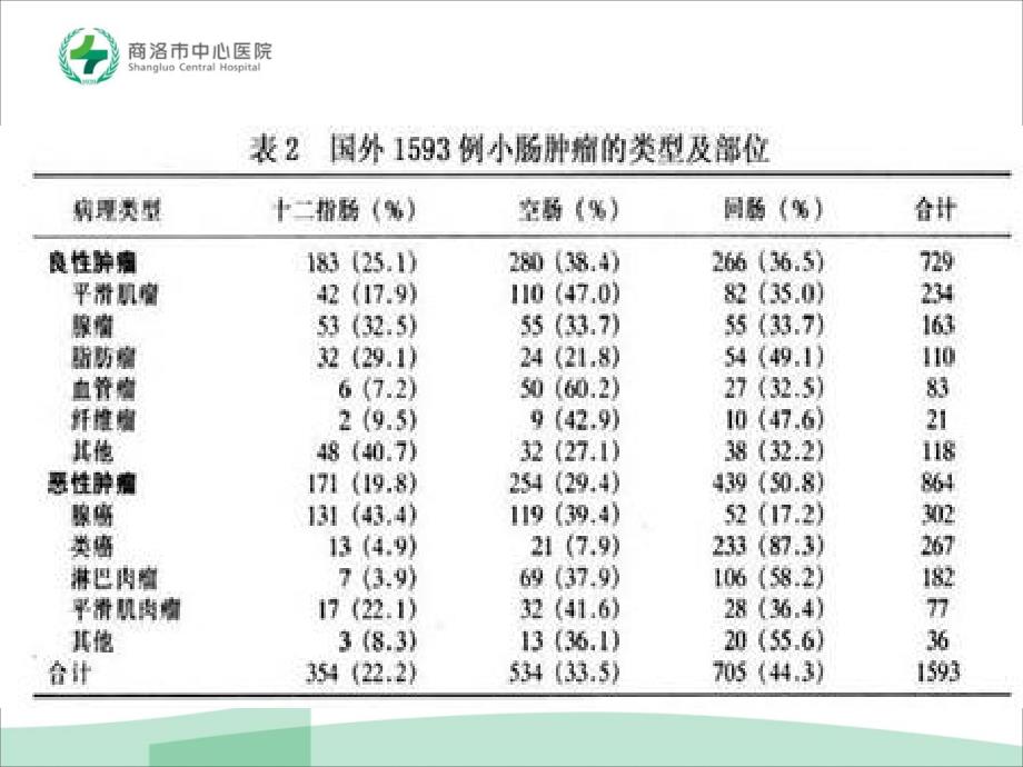 十二指肠癌_第4页