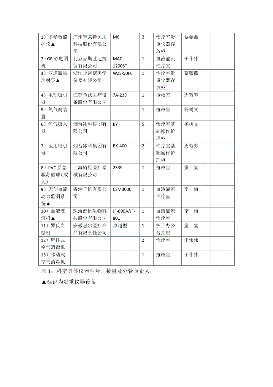 仪器管理_第3页