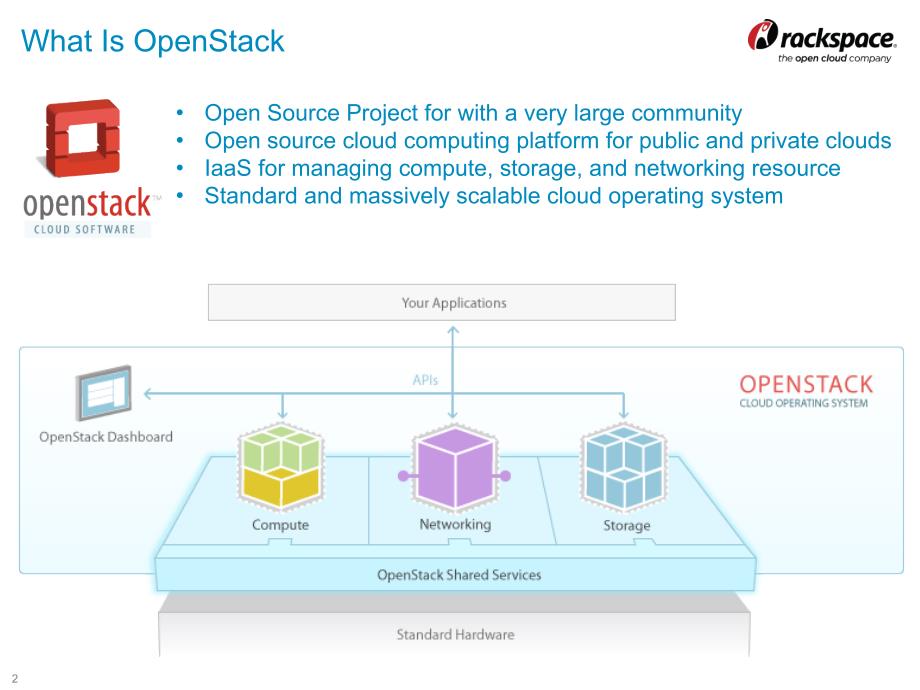 开源组合-openstack与cloudfoundry的组合介绍_第2页