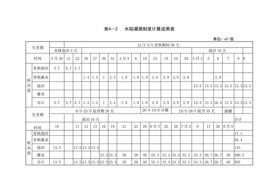 灌溉定额6581065_第5页