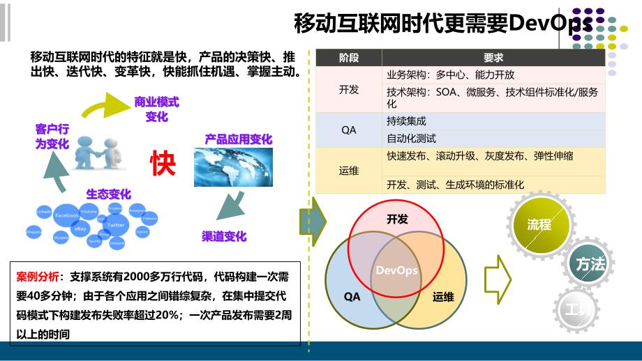 基于容器的devops解决方案_第3页