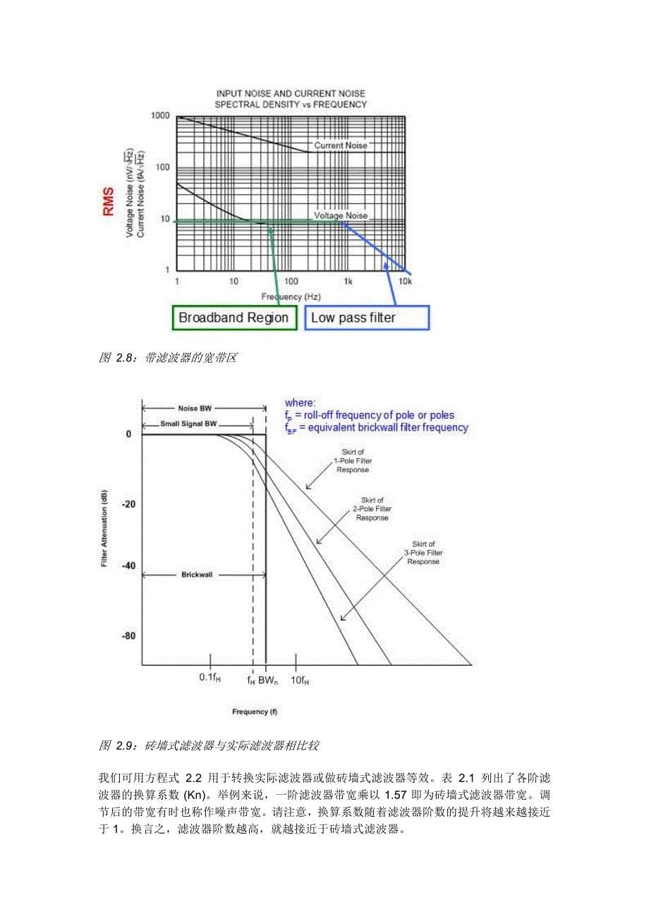 运算放大器电路固有噪声的分析与测量(第二部分)_第5页