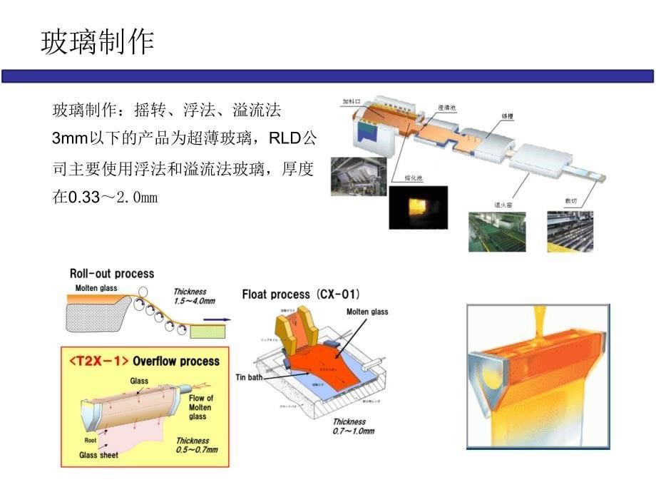 玻璃盖板技术培训_第5页