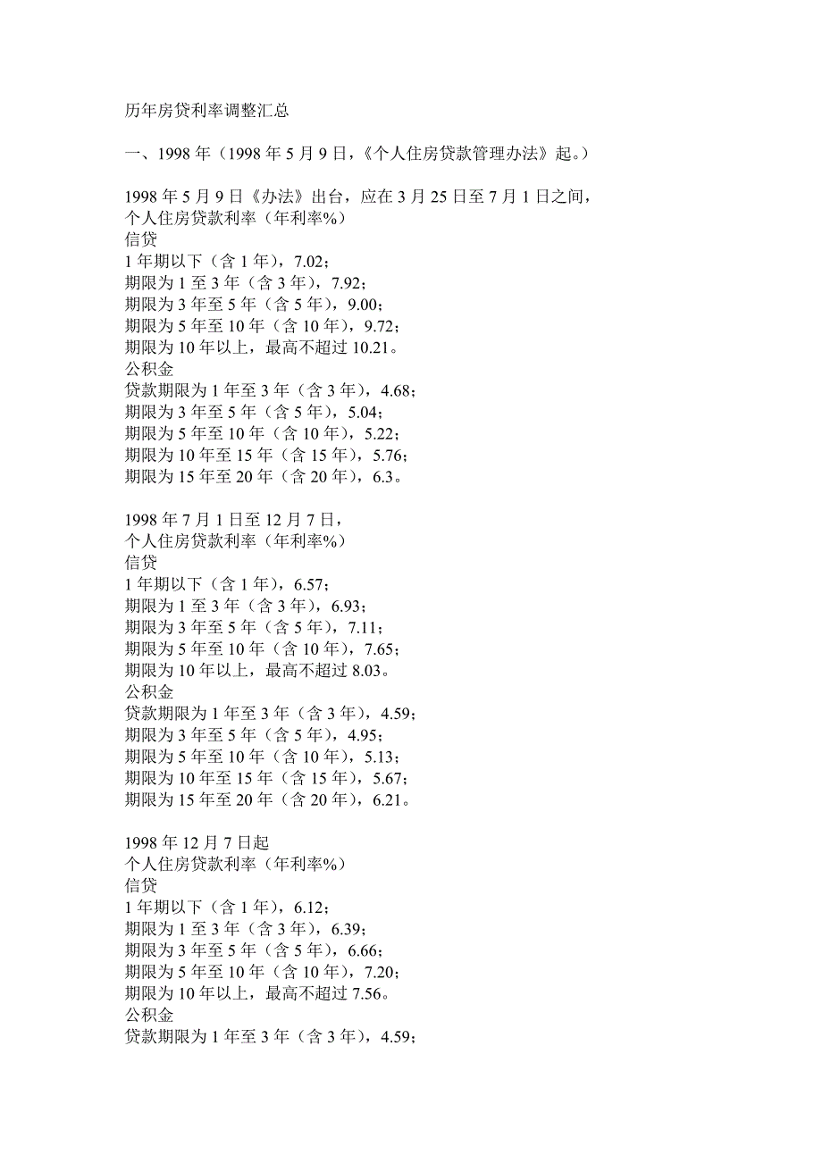 历年房贷利率调整汇总_第1页