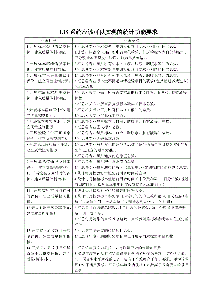 检验科LIS系统的统计功能要求_第1页