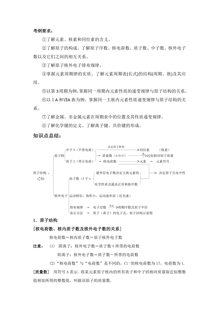 元素周期表知识点总结_第1页