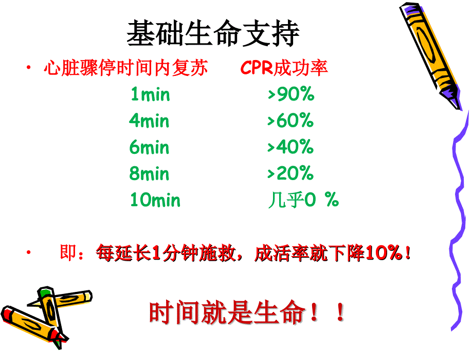 手术室危重症急救护理_第4页