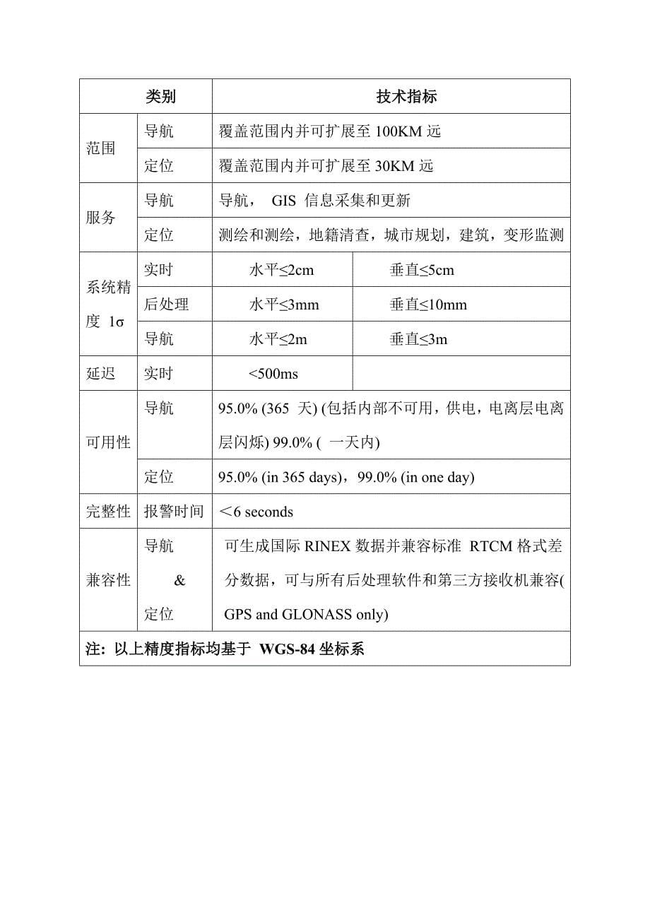 巴基斯坦国家cors网建设设施方案_第5页