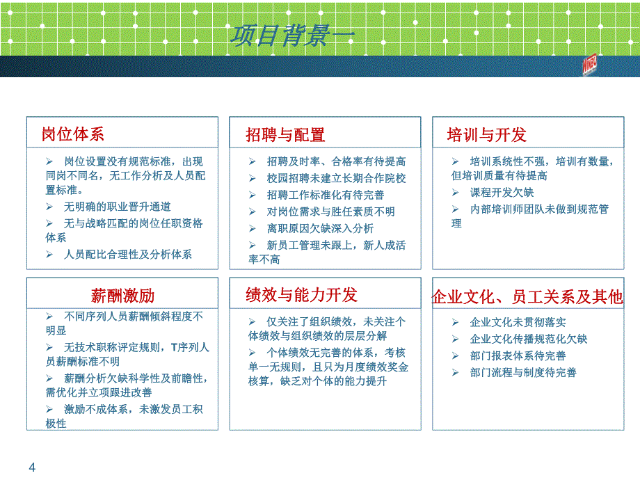 优秀民企人力资源管理任职资格实施方案(经典)_第4页