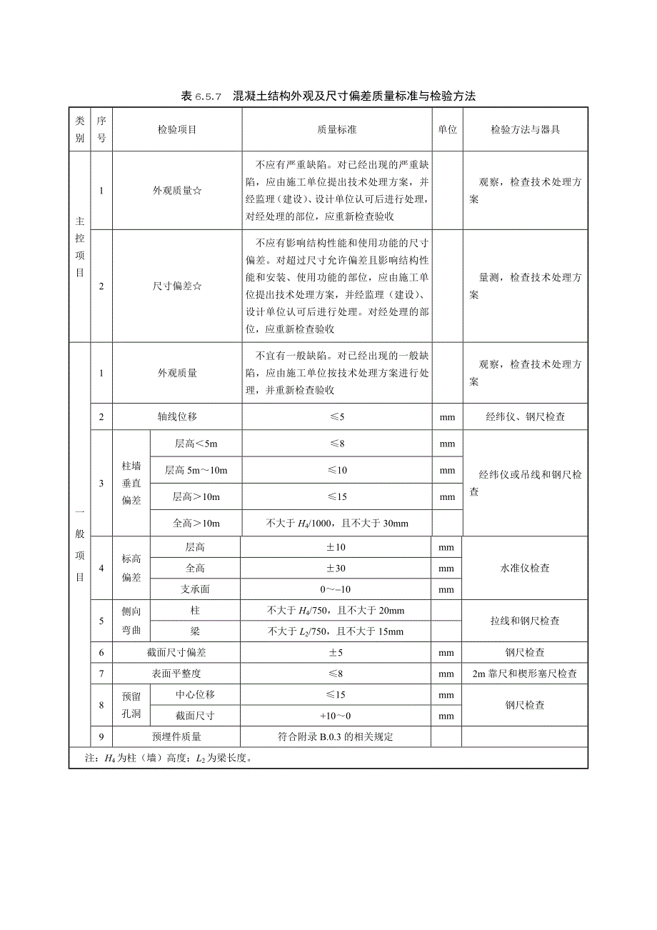 混凝土结构外观及尺寸偏差质量标准与检验方法_第1页