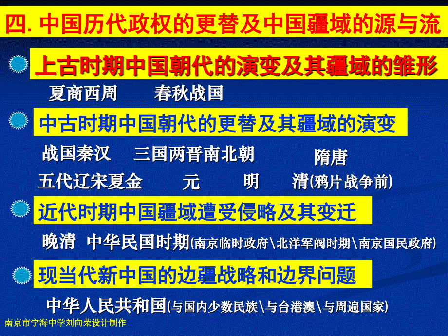 (一)上古时期(奴隶社会)_第1页