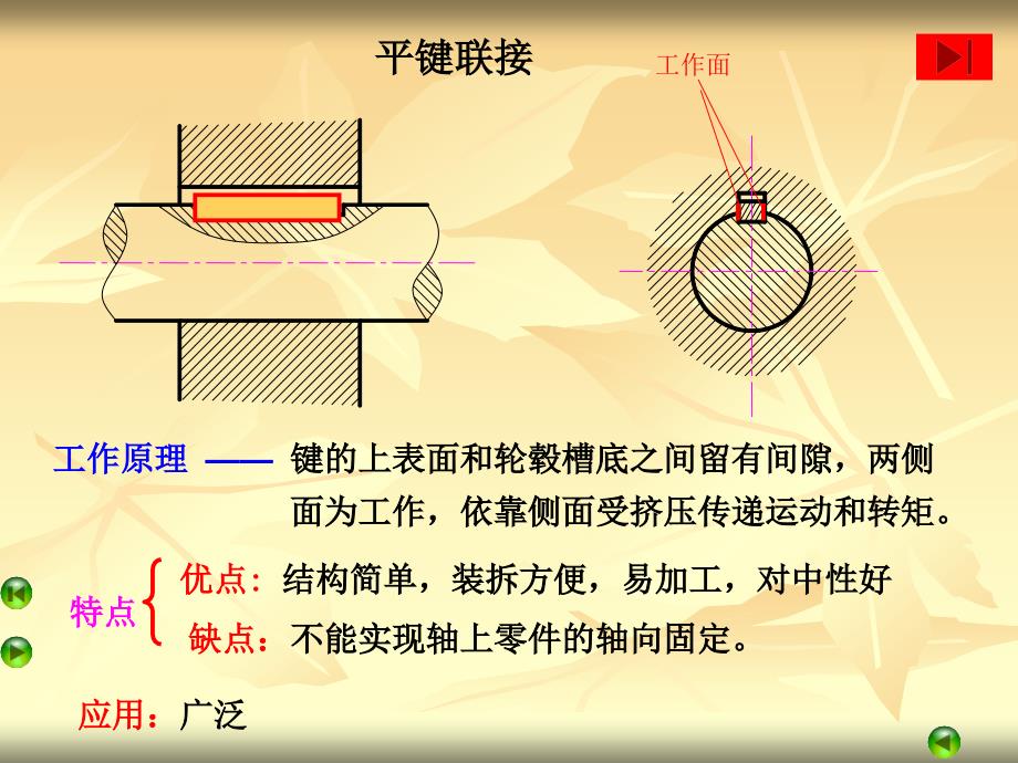 第2章--键和花键联接_第4页