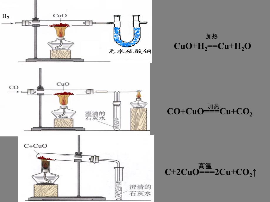 氢气、碳、一氧化碳还原氧化铜实验比较_第3页