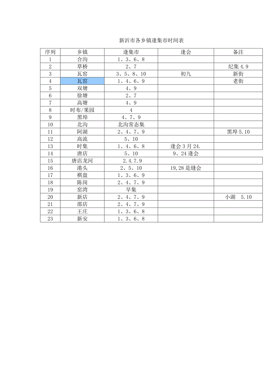新沂市各乡镇逢集市时间表_第1页